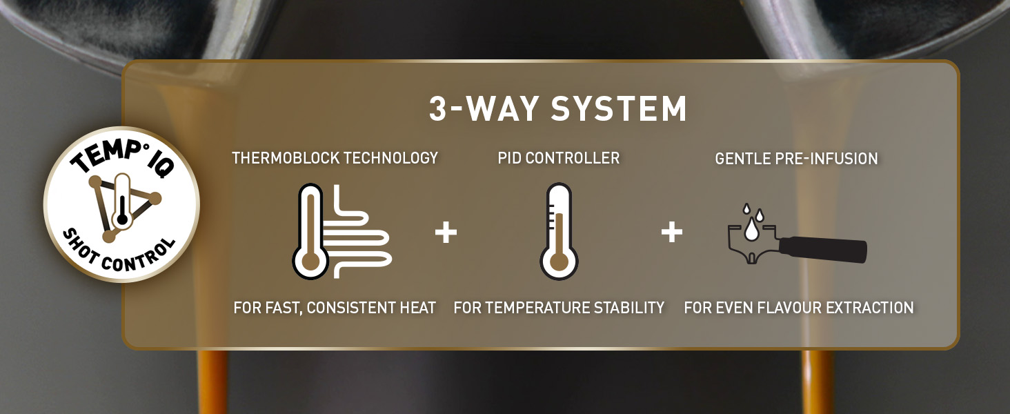 3-Way System Technology